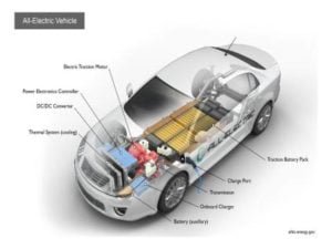 Advance Electric Vehicle Design Engineering