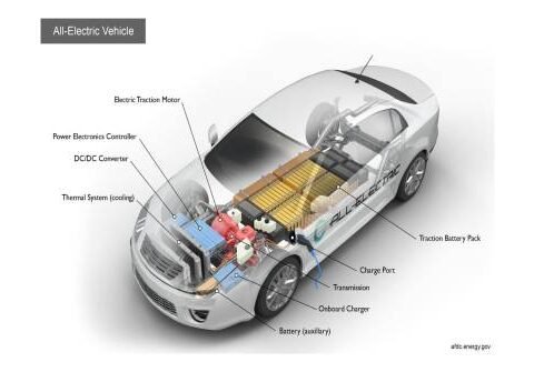 Advance Electric Vehicle Design Engineering