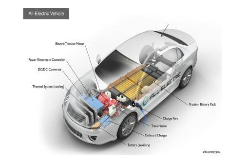 Advance Electric Vehicle Design Engineering