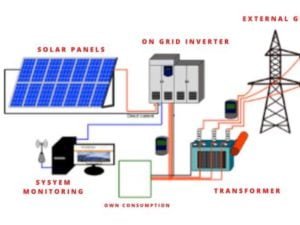 Solar Ongrid Design & Installation
