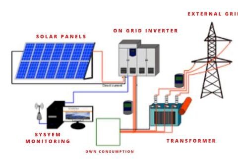Solar Ongrid Design & Installation