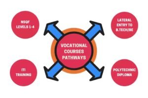 vocational-courses-after-10th